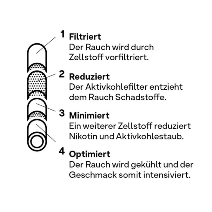 Hybrid Activated Charcoal Filters, Supreme, 6.4 mm Ø, VE 1000-ZU5HY1000-Hybrid Supreme_2.webp