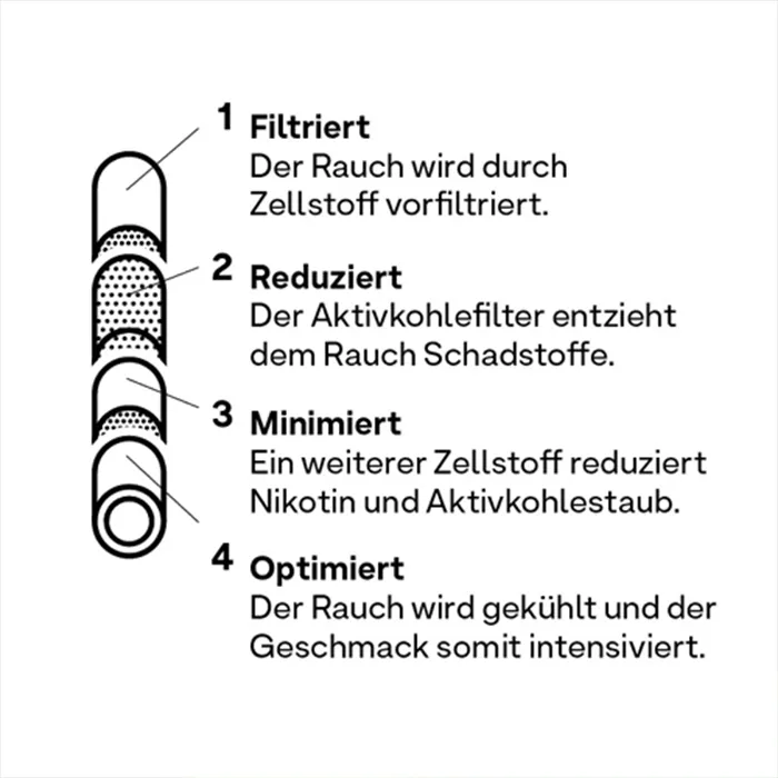 Hybrid Activated Charcoal Filters, Supreme, 6.4 mm Ø, VE 8 X 55-ZU5HY-Hybrid Supreme_2.webp